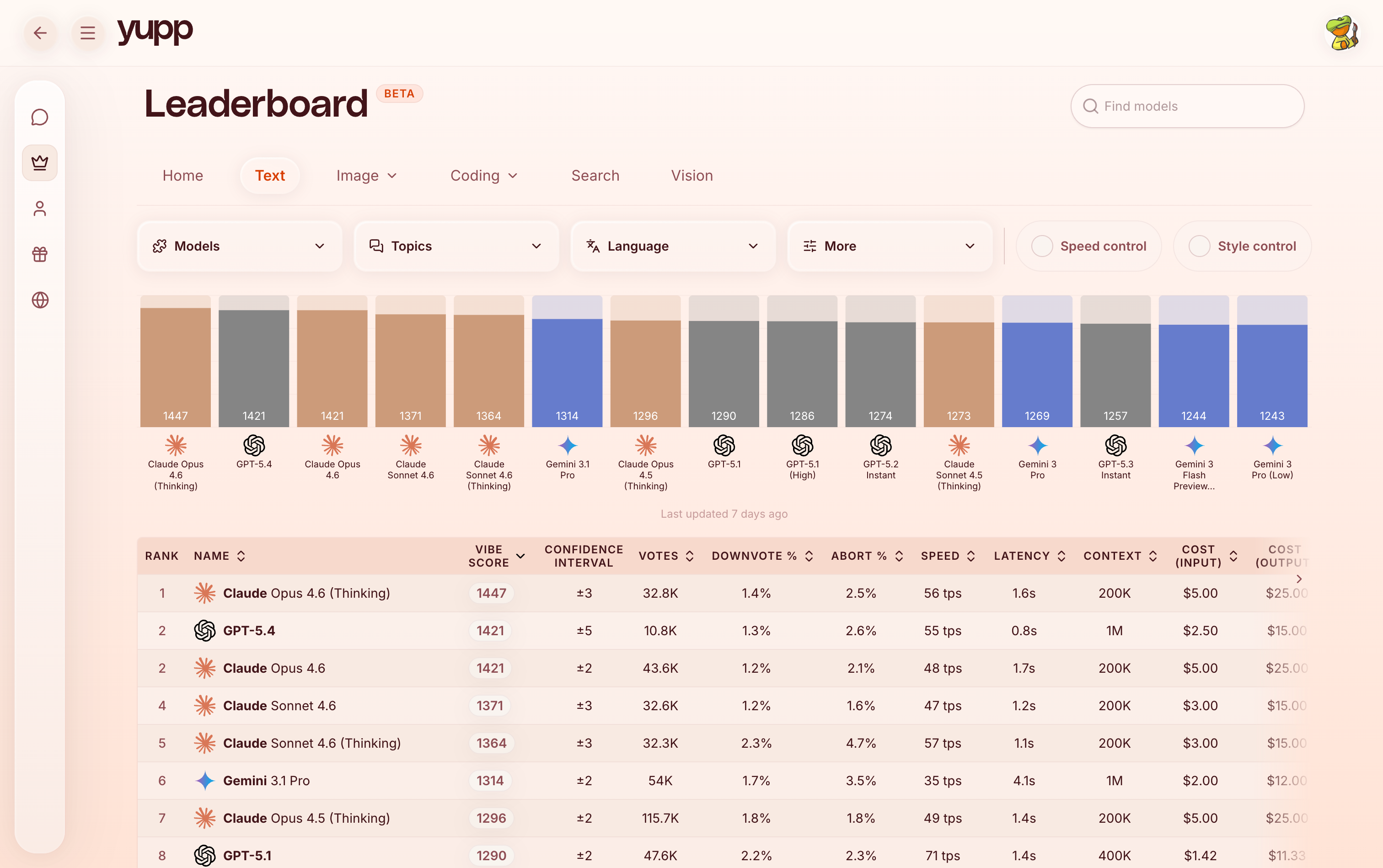 Yupp AI text models leaderboard rankings